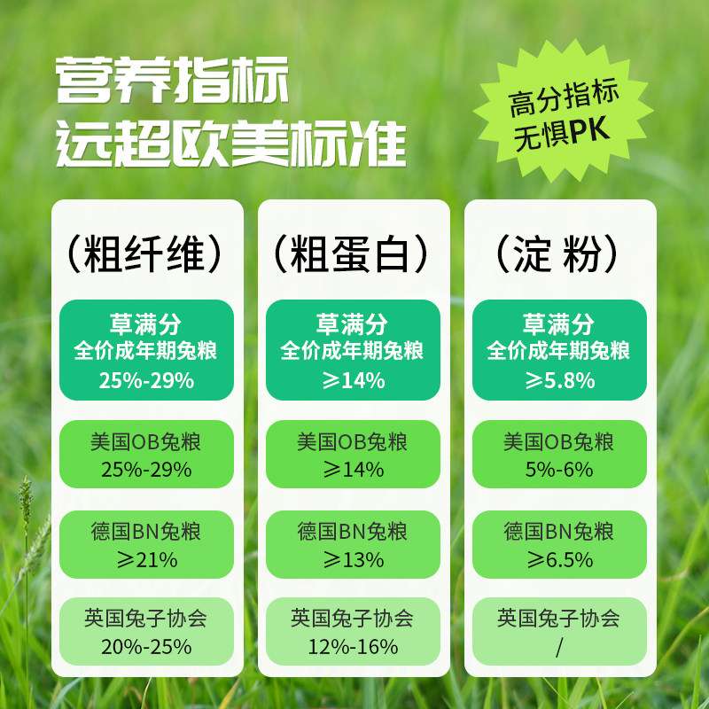 基基兽草满分成兔粮 提摩西草颗粒兔用饲料 美毛健肠配方