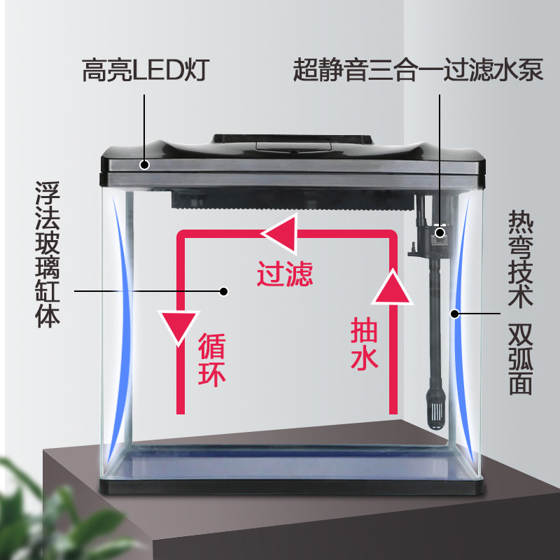 佳璐自循环鱼缸客厅小型桌面生态家用免换水金鱼缸玻璃懒人水族箱