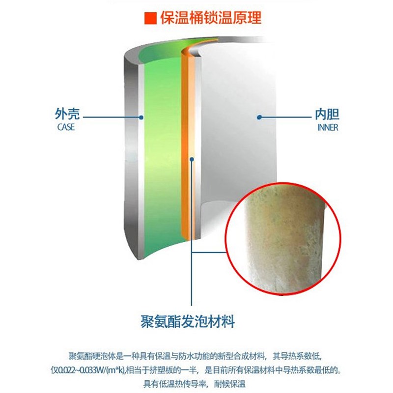 狮王牌不锈钢商用奶茶桶专用带温度计咖啡果汁茶水三层商用保温桶