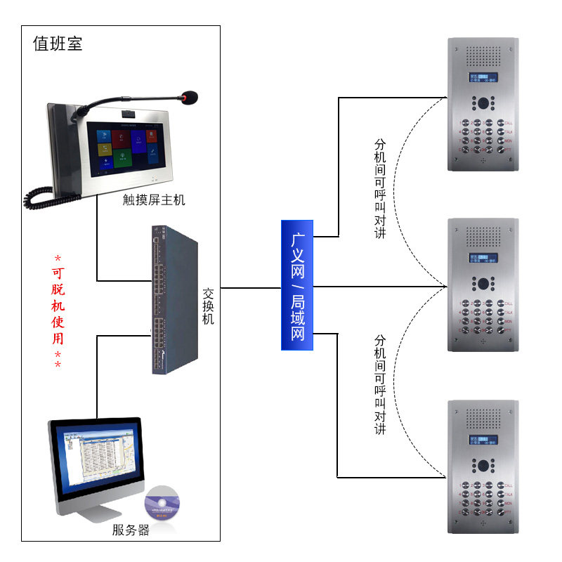 IP网络键盘式高清网络可视双向对讲分机学校监狱广播数字语音拨号