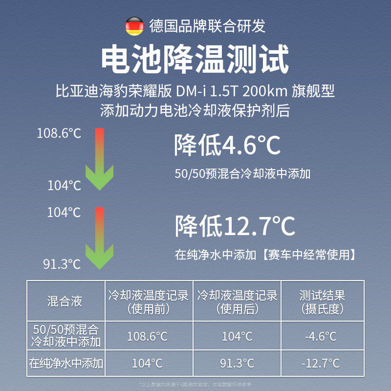 汽车冷却系统水箱保护剂高温引擎清洗保护修覆剂液神器防腐防锈