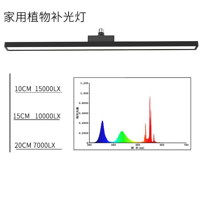 E27灯头仿太阳家用室内LED全光谱植物生长补光灯鱼缸灯水草爆藻灯