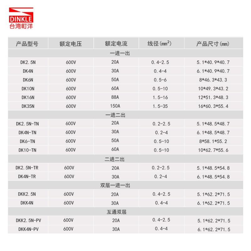 町洋DK/AK/DP2.5/4/6/10平方螺钉弹簧直插式导轨单双层接线端子排
