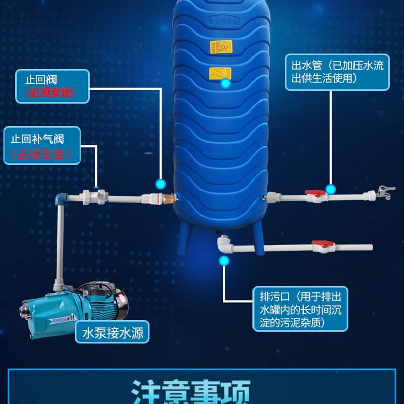 惠洁PE无塔供水器塑料压力罐家用全自动水塔自来水增压储水箱水泵