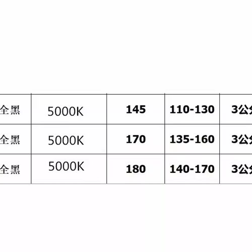 商用15w超薄筒灯嵌入式吊顶孔洞灯18瓦3000K3500K4000K5000K6000K