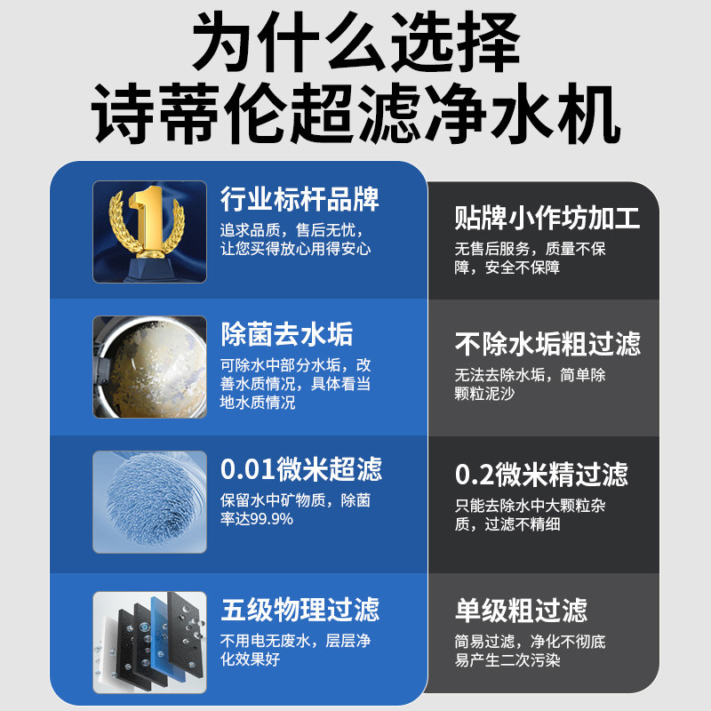 诗蒂伦净水器水过滤器家用自来水净化直饮五级超滤厨房壁挂净水机