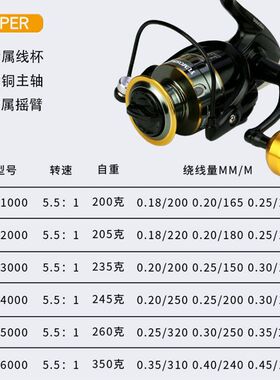全金属纺车轮路亚渔轮远投专用鱼轮大全正品钓鱼轮子海竿海杆矶钓
