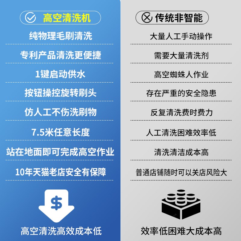 高空清洗机玻璃外幕墙门头广告牌招牌灯箱清理设备大棚电动清洁刷