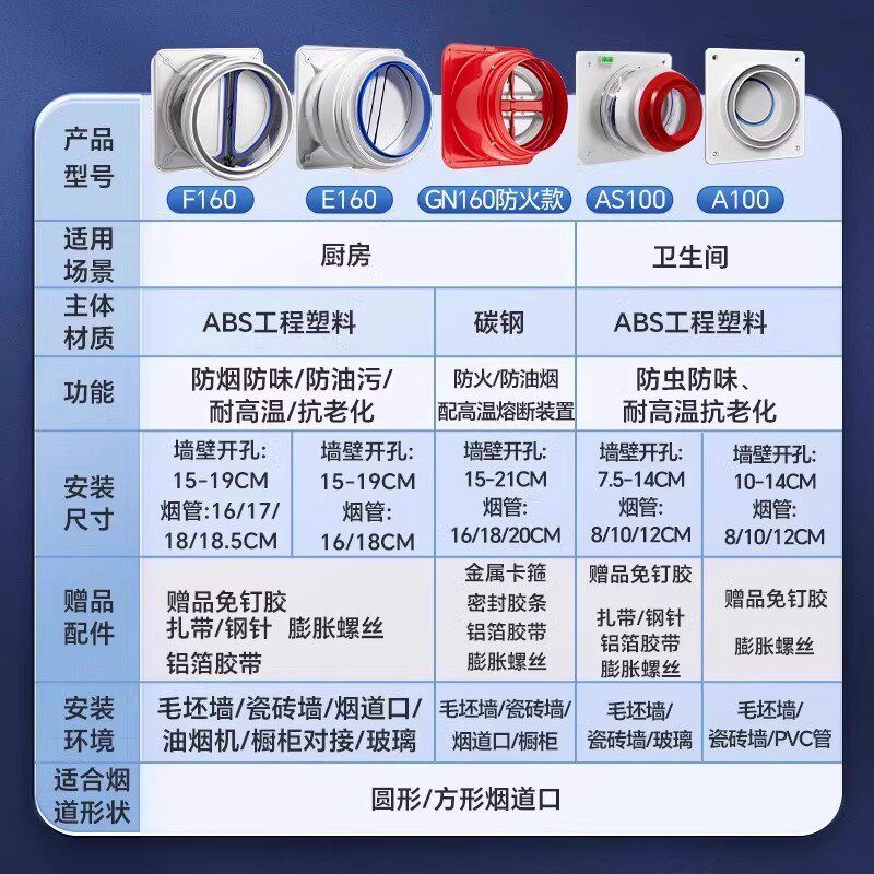 通用老板防火止回阀厨房专用抽油烟机排烟管烟道快装止逆阀单向阀