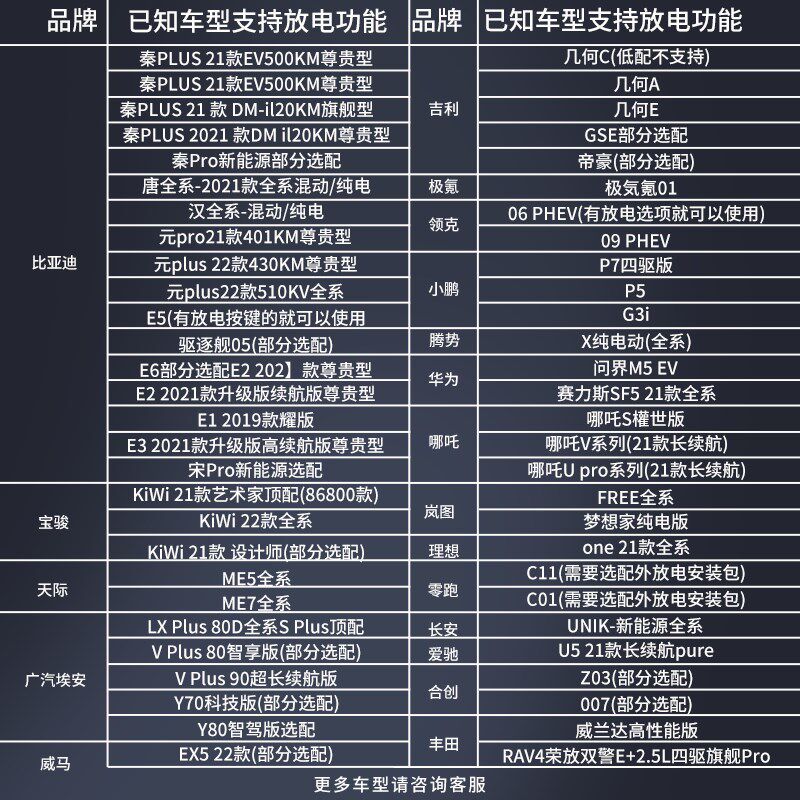 新能源车外放电取电枪电动汽车放电排插座新能源汽车放电枪比亚迪