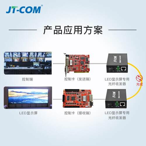 JT-COM千兆光纤收发器LED全彩屏兼容灵星雨中航光电转换器SC/LC口