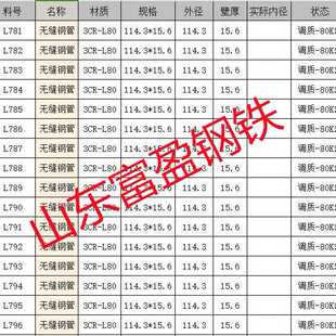 c110无缝钢管p110石油套管接箍可深加工3cr-L80圆棒转杆2cr13圆钢