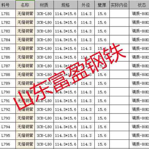 c110无缝钢管p110石油套管接箍可深加工3cr-L80圆棒转杆2cr13圆钢