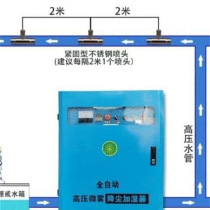 室内 室外 车间 围挡 工厂 工地环保除尘降温设备 加湿喷雾喷淋图片