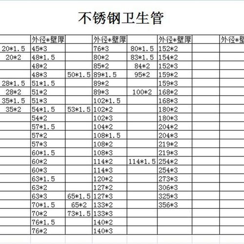 不锈钢卫生管304焊管316L外径57/60/76/89/102/159/204/219内外亮