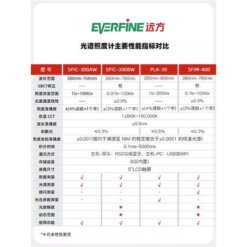 远方照度计SPIC-300AW智能光谱彩色照度测量U-20光谱分析仪PLA-30