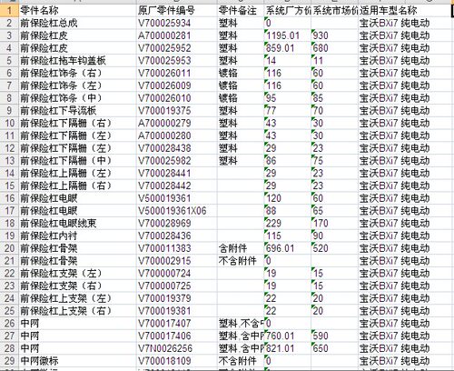 宝沃BXi7汽车原厂零配件备件oe号保险公司定损理赔4S店网点价格表