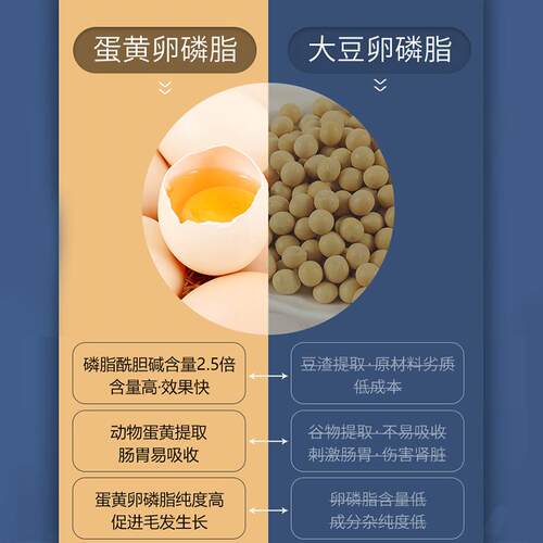 MAG鱼油狗狗猫用卵磷脂犬用美毛缓解掉毛宠物三文鱼软磷脂猫咪