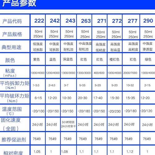 243螺丝胶263 222 272 277 290 262耐高温防松锁紧密封螺纹紧固剂