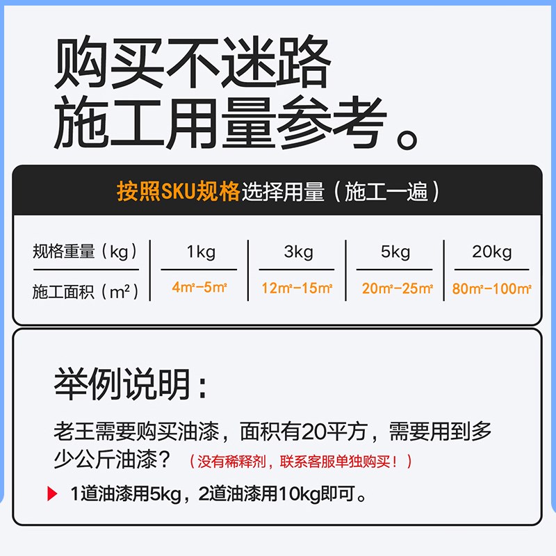 酚醛调和漆防锈漆涂料高闪点彩钢瓦漆面漆铁门护栏醇酸金属漆油漆
