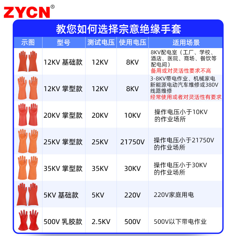 12KV高压绝缘手套 带电作业防护 低压家用防触电手套