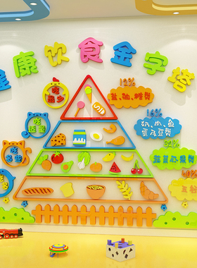 健康管膳营养饮食堂谱展板金字宝塔幼儿园文化托管墙面装饰贴挂图