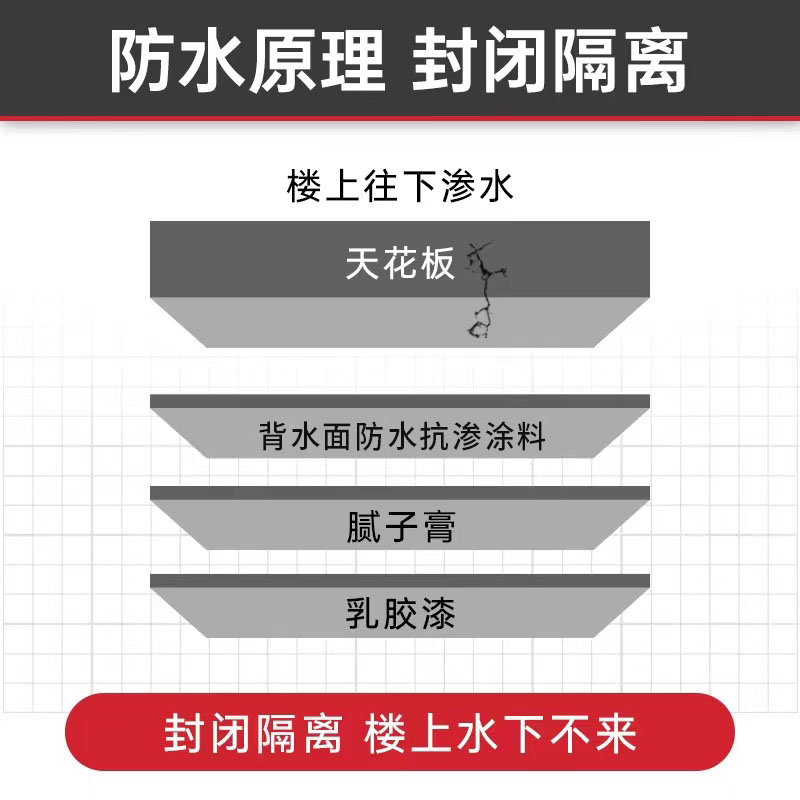 背水面天花板漏水防水补漏材料神器室内屋顶内墙渗水堵漏王涂料胶