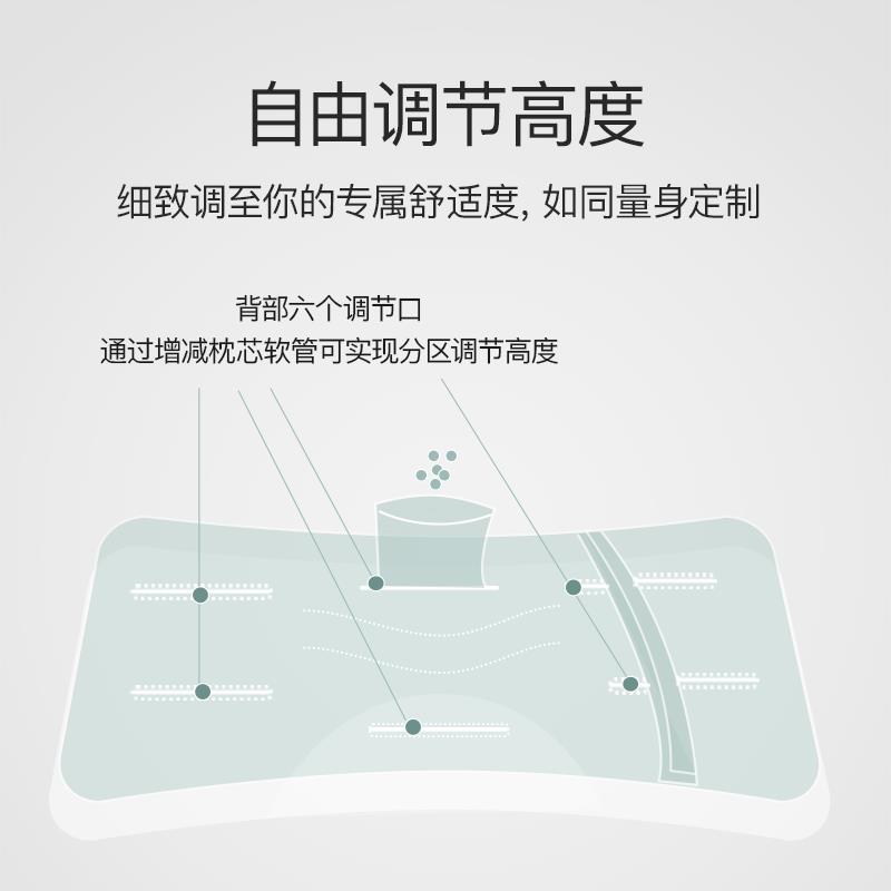 西川六分区软管枕呵护颈椎枕头助睡眠单人枕芯可调节透气成人枕