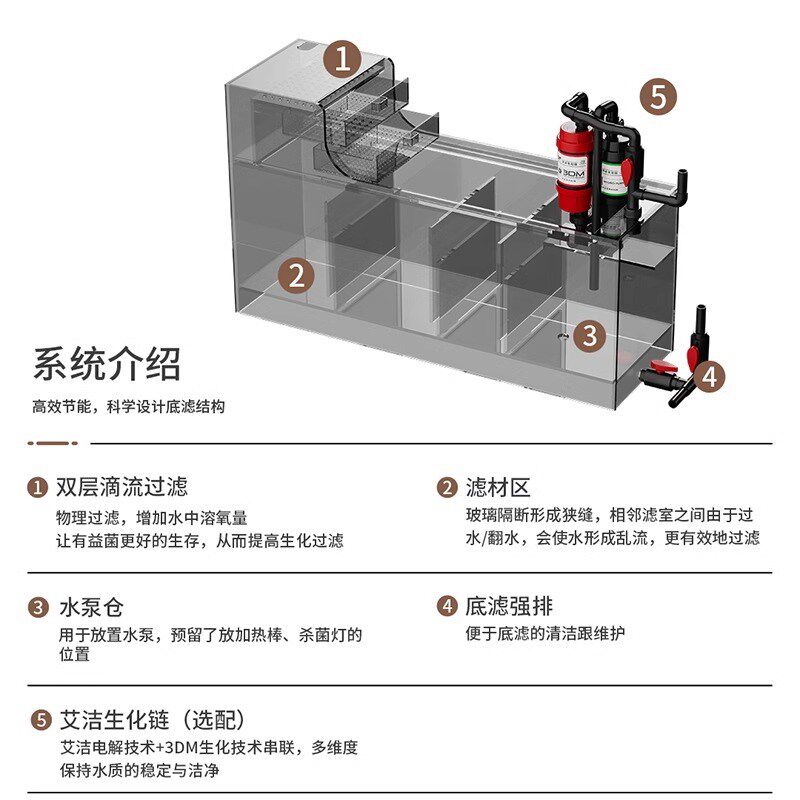 仟湖OF鱼缸超白玻璃客厅落地缸带底柜鱼缸专业底滤水族箱生态家用