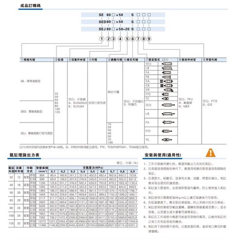 SE标准气缸SE32/40/50/63/80/100/125X25X50X75X100X125X150X175S