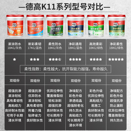 德高防水涂料k11柔韧型柔性彩色易施型厨房卫生间墙面地面通用型