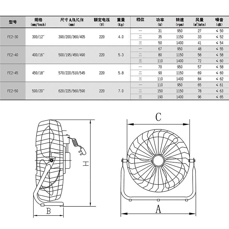 德通风扇绿标工业趴地扇爬地电风扇岗位式强力大风台地风扇FE2-40