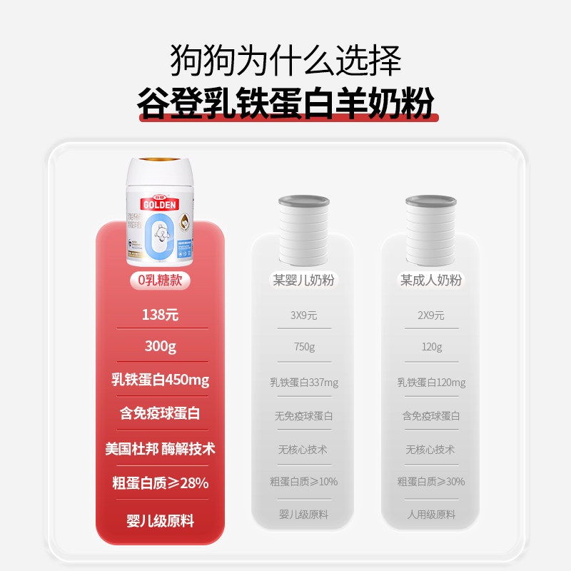 谷登羊奶粉狗狗成犬专用比熊新生幼犬乳铁蛋白宠物有助增强抵抗力