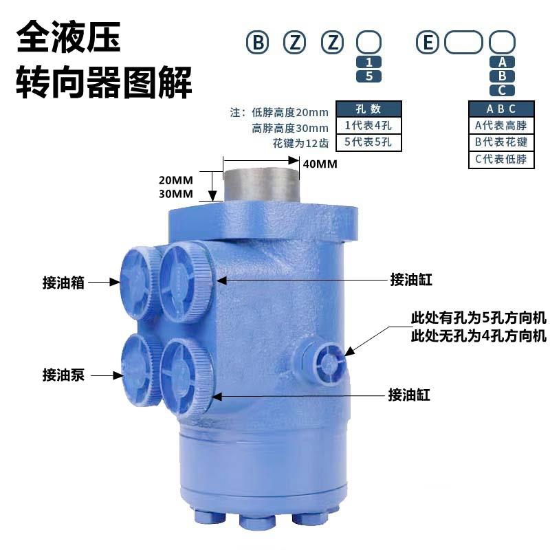 叉车装载机全液压转向器液压转向机小四轮转向机拖拉机方向机总成