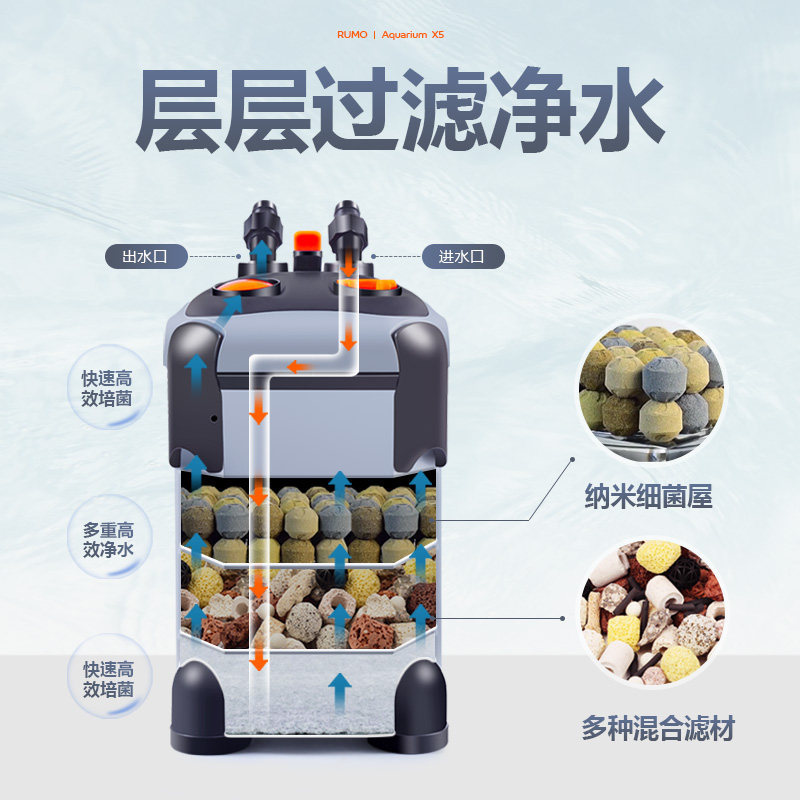 鱼缸过滤器静音水循环系统外置过滤桶金鱼缸草缸过滤盒循环水泵