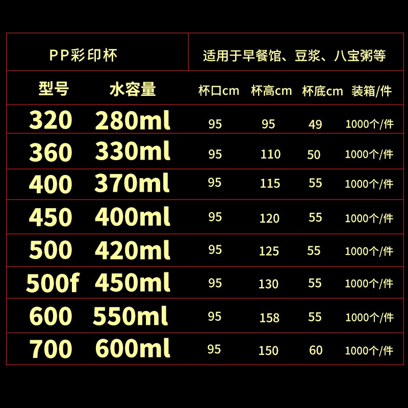 一次性塑料奶茶杯子95口透明pp定制径果汁豆浆粥封口带盖商用打包