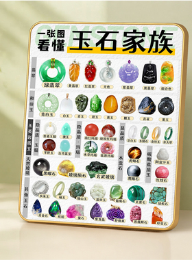 玉石珠宝品类鉴别科普摆件