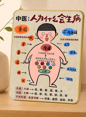 创意网红中医养生科普人为什么会生病客厅桌面装饰摆台画框
