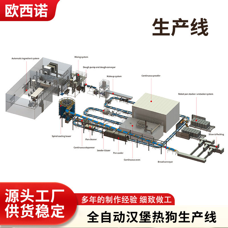 全自动汉堡热狗生产线欧美佳厂家304不锈钢商用智能工业烘焙设备