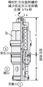 CCCA-LAN抗衡阀单向阀直通式溢流阀插装式节流阀