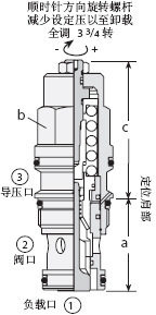 CBBD-LJN抗衡阀单向阀节流阀插装式节流阀直动式溢流阀