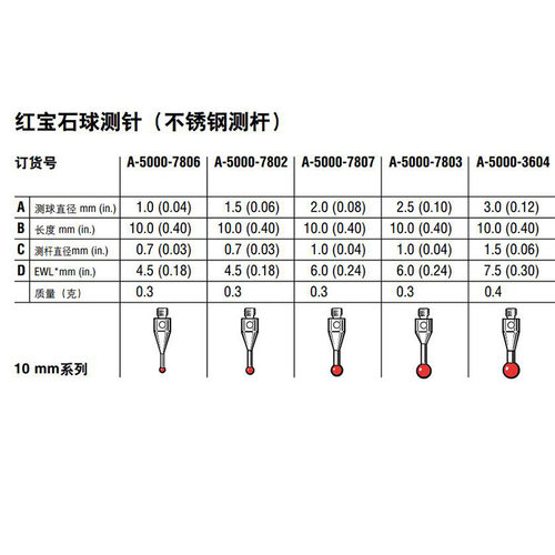 英国雷尼绍RENISHAW测针A-5000-7802三坐标测头 探针原装进口