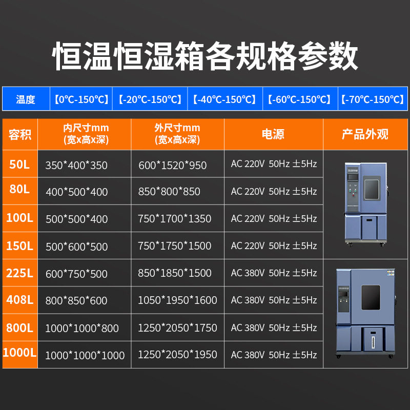 高低温试验箱恒温恒湿实验箱交变湿热恒温恒湿试验机双85老化测试