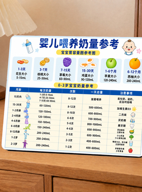 创意实用婴儿喂养奶量参考摆台新生儿育儿家用桌面装饰摆件