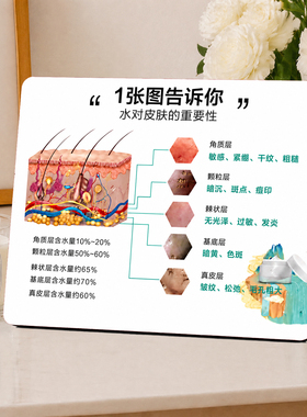 美容院皮肤管理门店科普展示牌水对皮肤重要性装饰摆件