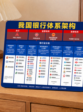 我国银行体系架构摆台金融知识科普办公桌面装饰展示摆件