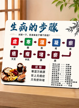 寒湿淤堵生病的步骤科普引流摆件