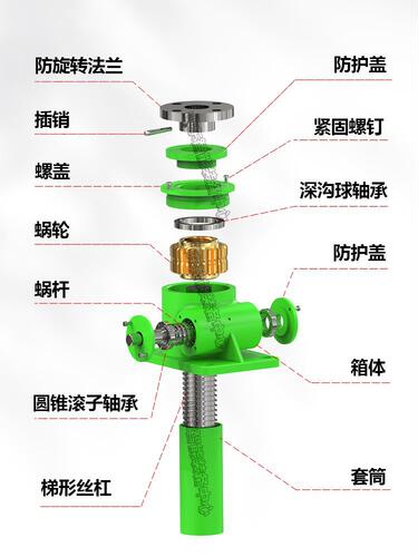 SWL电动手摇蜗轮丝杆升降机滚珠梯形螺杆升降机多台联动升降平台