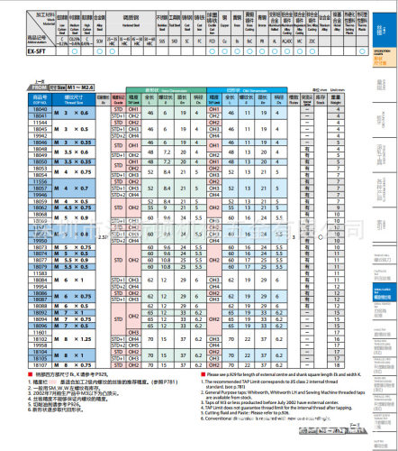 螺旋槽丝锥EX-SFTM5X0.811571