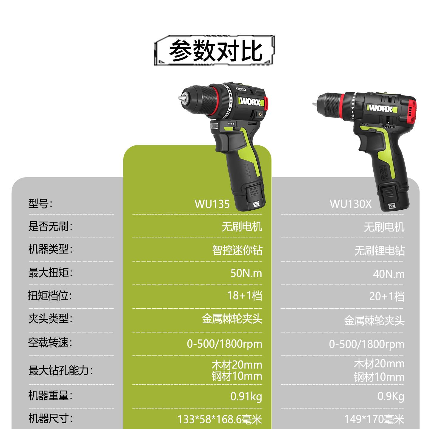 WORX威克士WU135迷你电钻家用12V锂电池充电式无刷电动螺丝起子